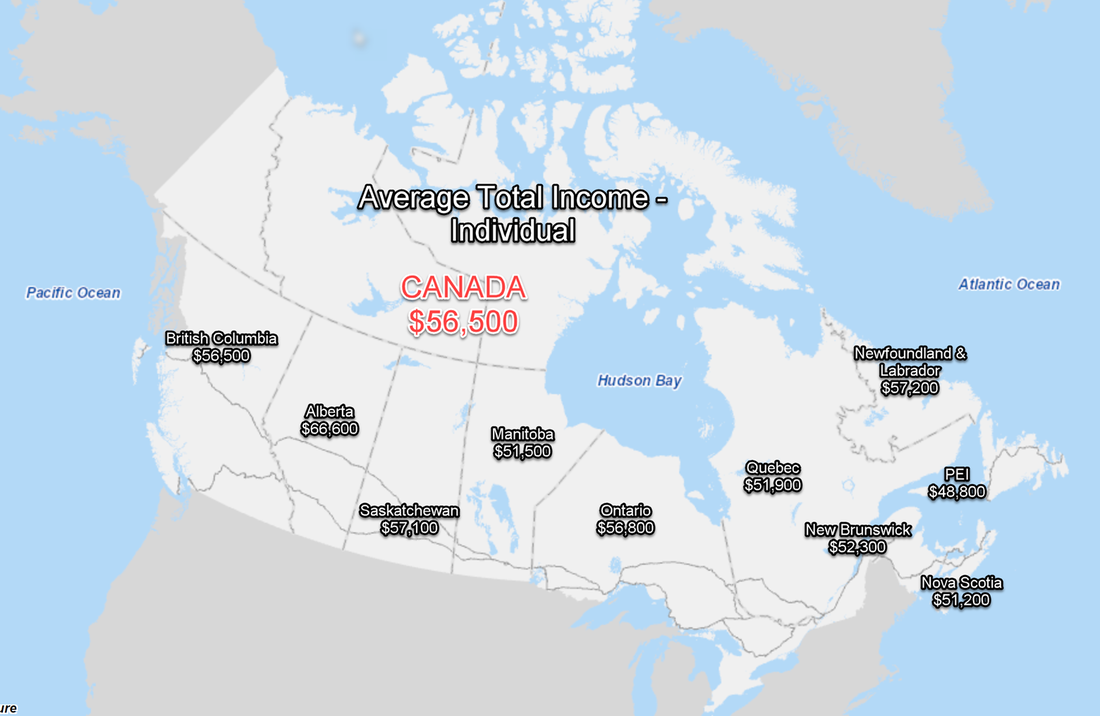 Qestion What Is Middle Income